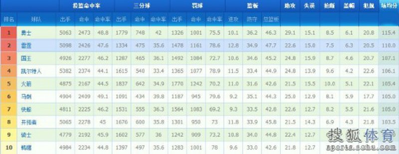 英超赛场风云再起：今季不容错过的焦点赛事